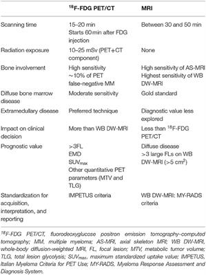 18F-FDG PET/CT and MRI in the Management of Multiple Myeloma: A Comparative Review